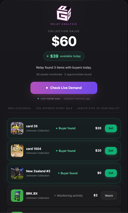 The Relay dashboard: collection value, what's available to sell today, and buyers found across supported Solana marketplaces